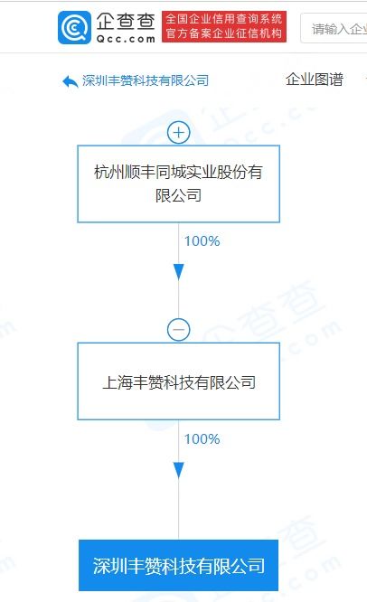 顺丰关联公司跨界布局，科技新公司拓展多元化业务