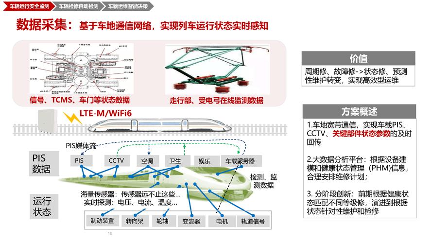 城轨车辆智慧运维解决方案 信息系统集成服务的革新之路