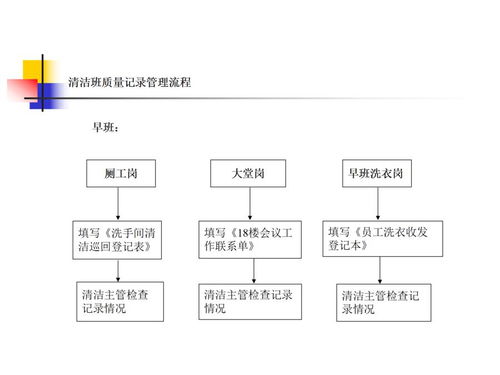 知名物业公司服务关键点控制流程图与信息系统集成服务